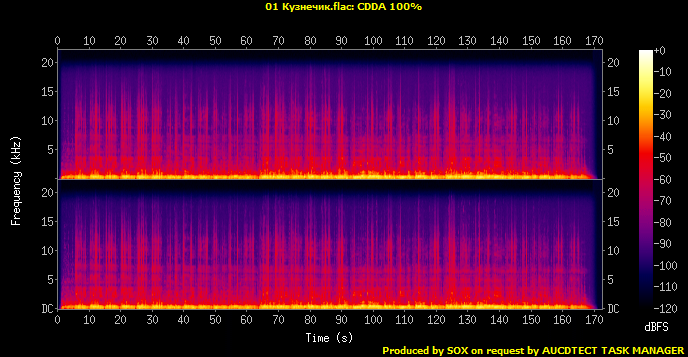 01 Кузнечик.flac.Spectrogram.png