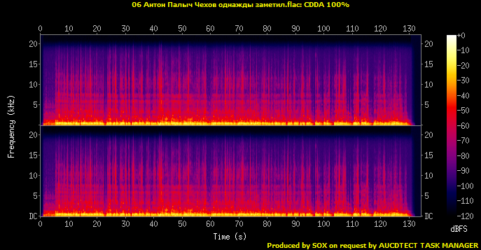 06 Антон Палыч Чехов однажды заметил.flac.Spectrogram.png