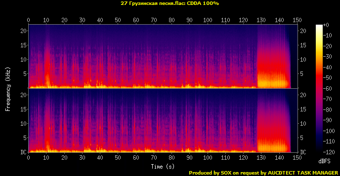 27 Грузинская песня.flac.Spectrogram.png