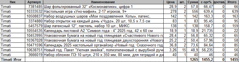 Изображение