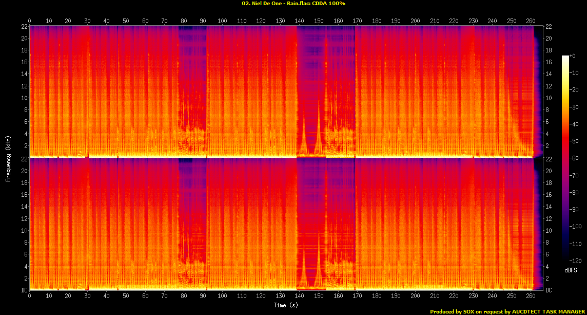 02. Niel De One - Rain.flac.Spectrogram.png