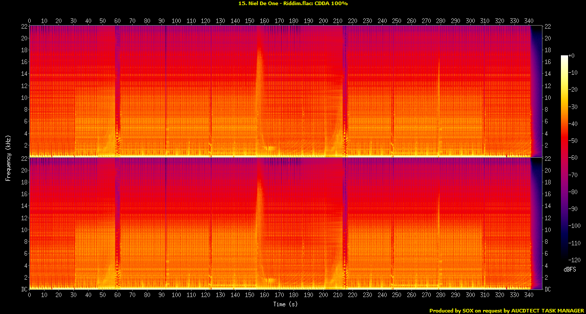 15. Niel De One - Riddim.flac.Spectrogram.png
