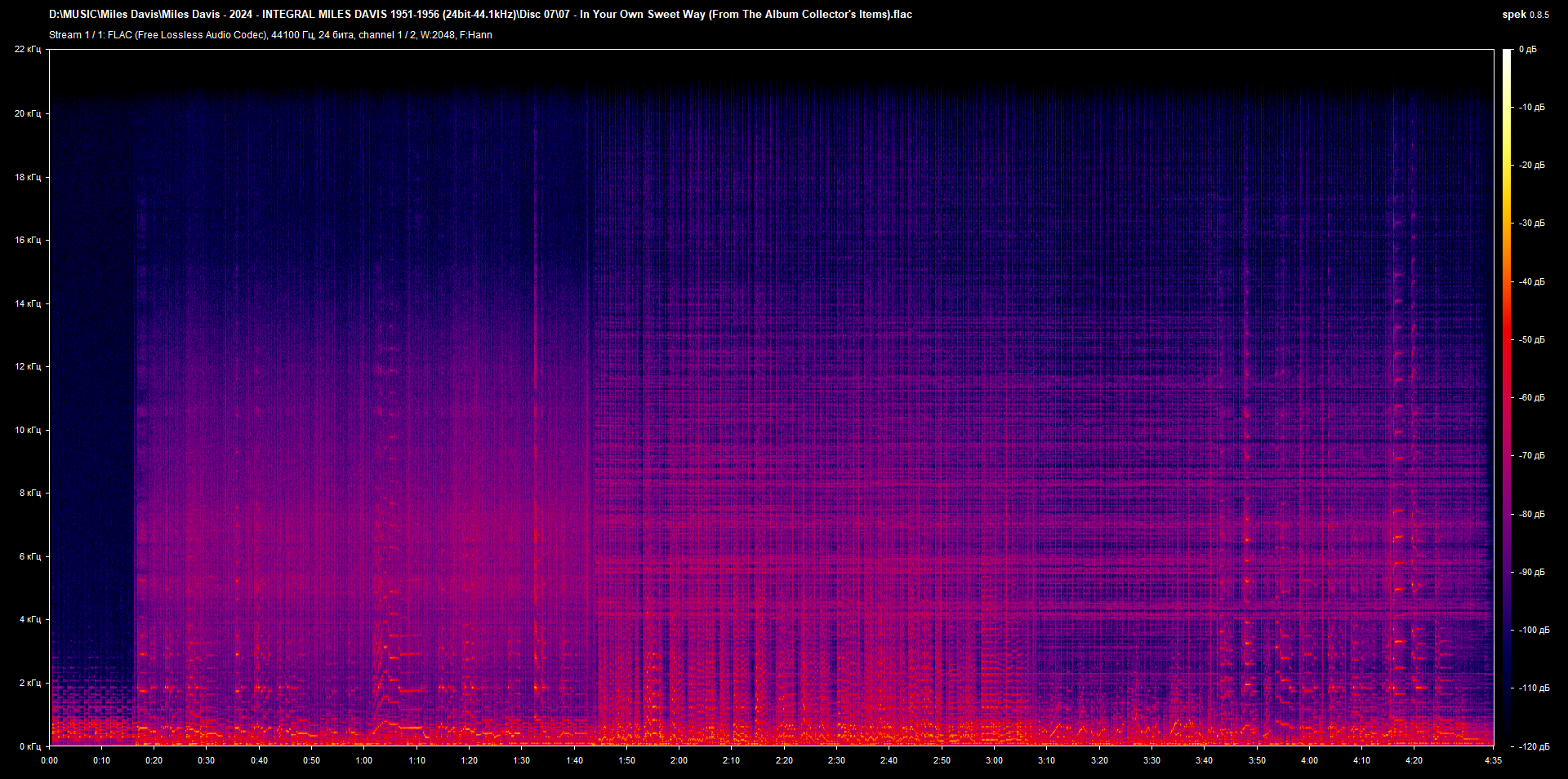 07 07 - In Your Own Sweet Way (From The Album Collector's Items).flac.png