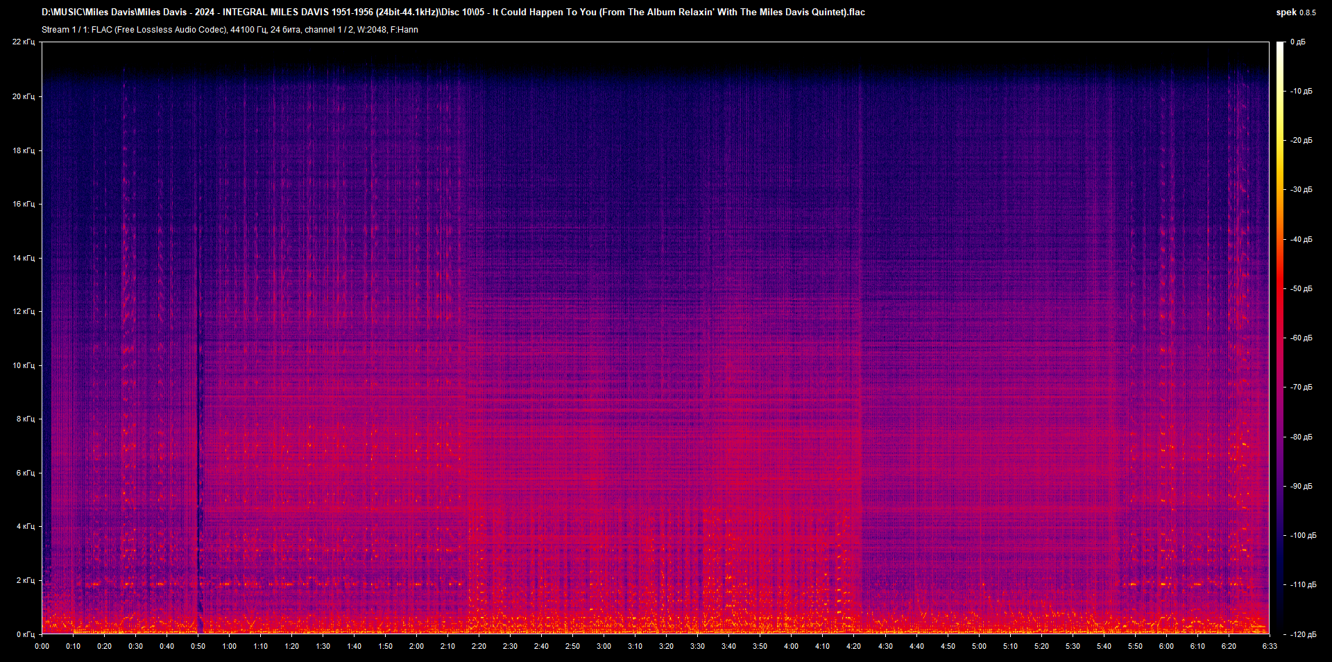 10 05 - It Could Happen To You (From The Album Relaxin' With The Miles Davis Quintet).flac.png