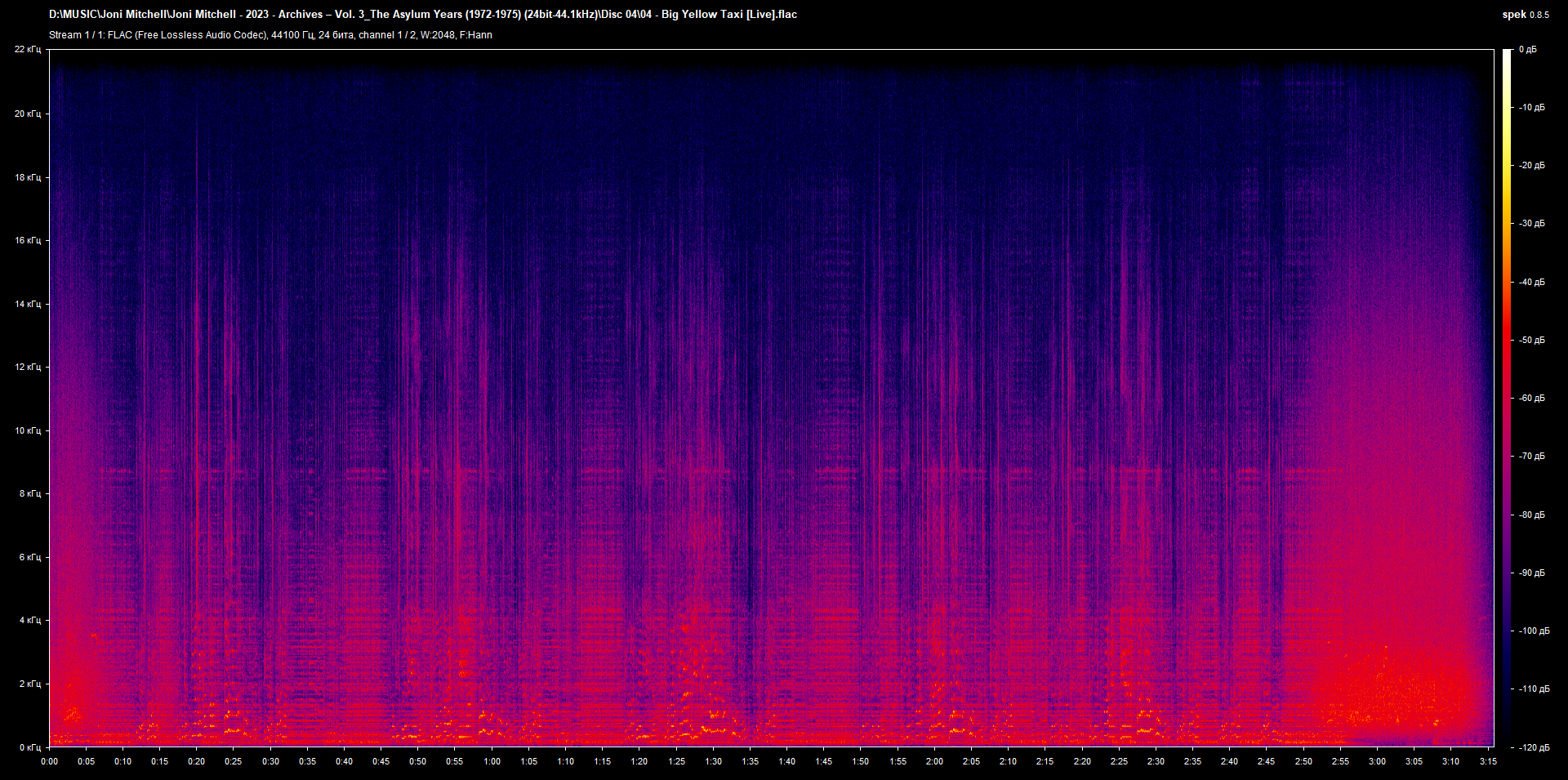 d04 - Big Yellow Taxi [Live].flac.png