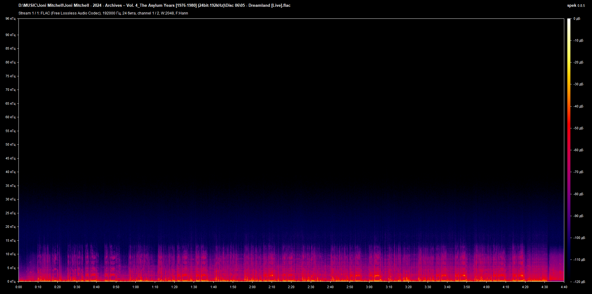 f05 - Dreamland [Live].flac.png
