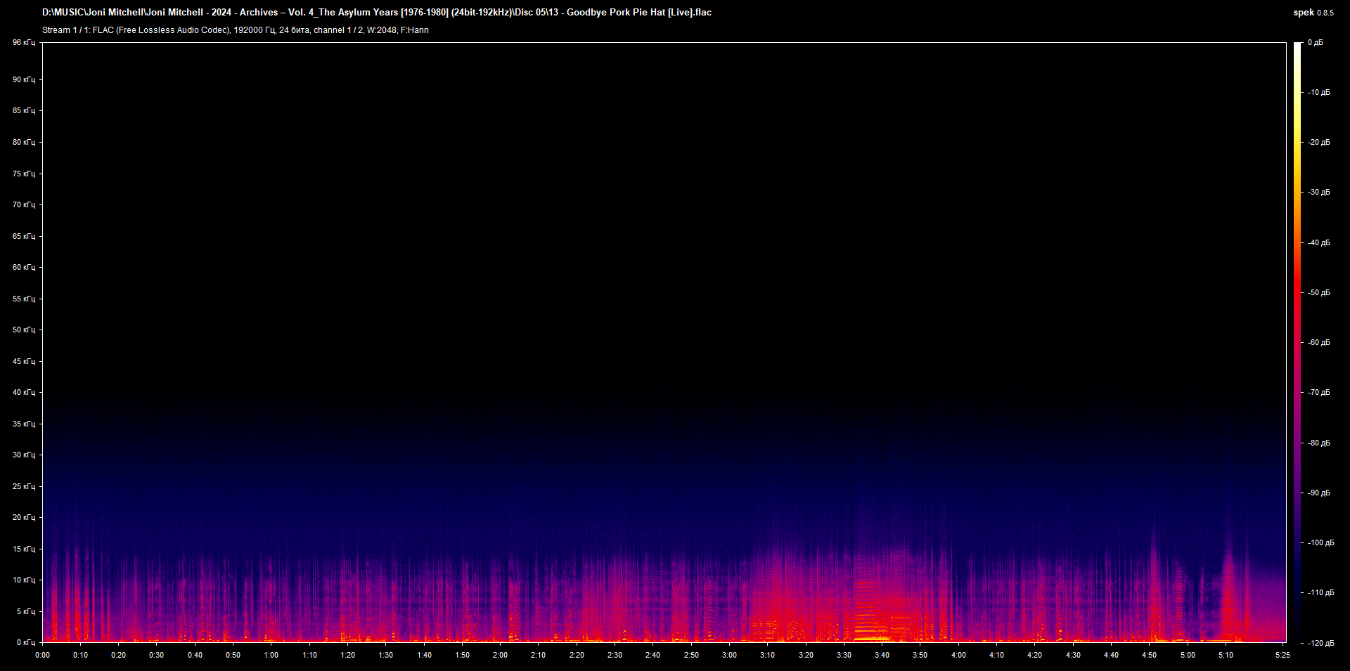e13 - Goodbye Pork Pie Hat [Live].flac.png