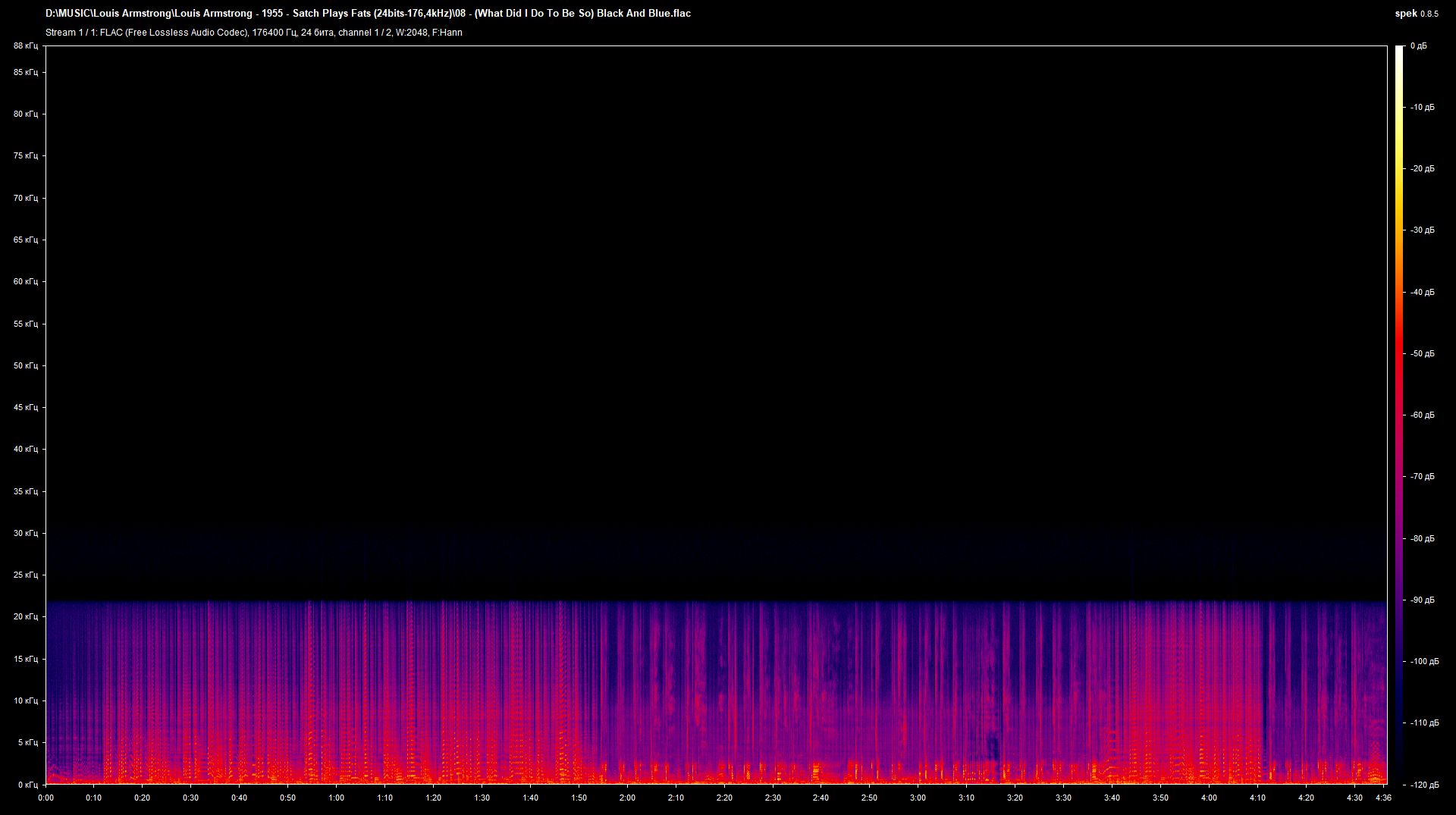 08 - (What Did I Do To Be So) Black And Blue.flac.png