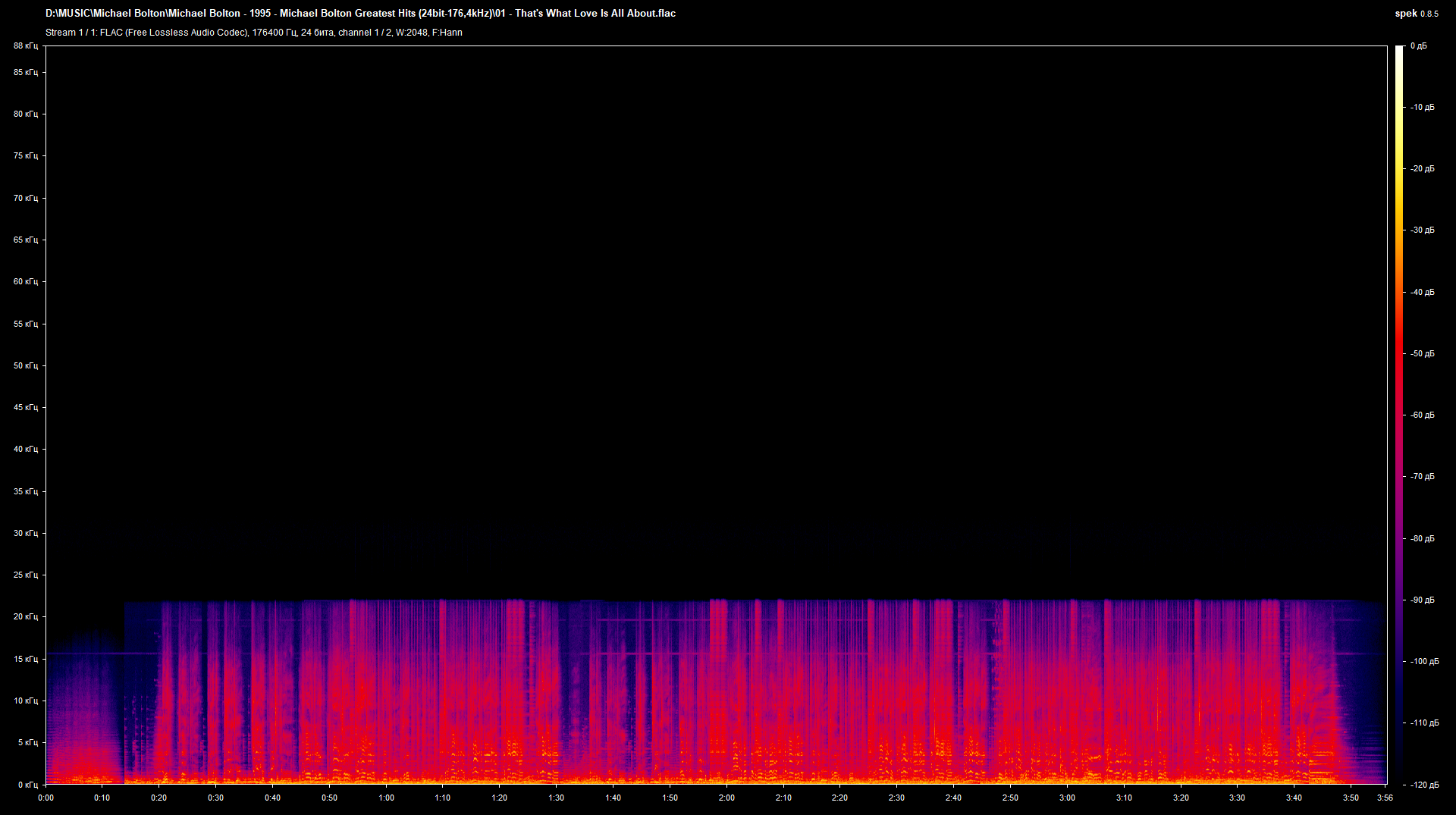 01 - That's What Love Is All About.flac.png