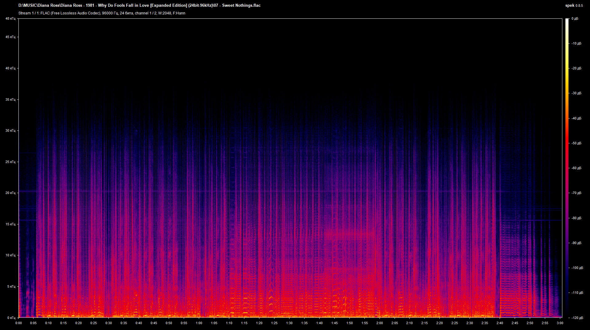 07 - Sweet Nothings.flac.png