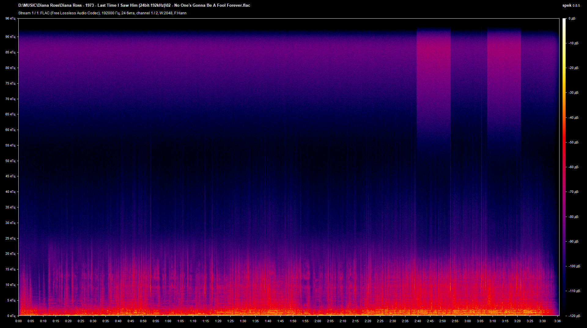 02 - No One's Gonna Be A Fool Forever.flac.png