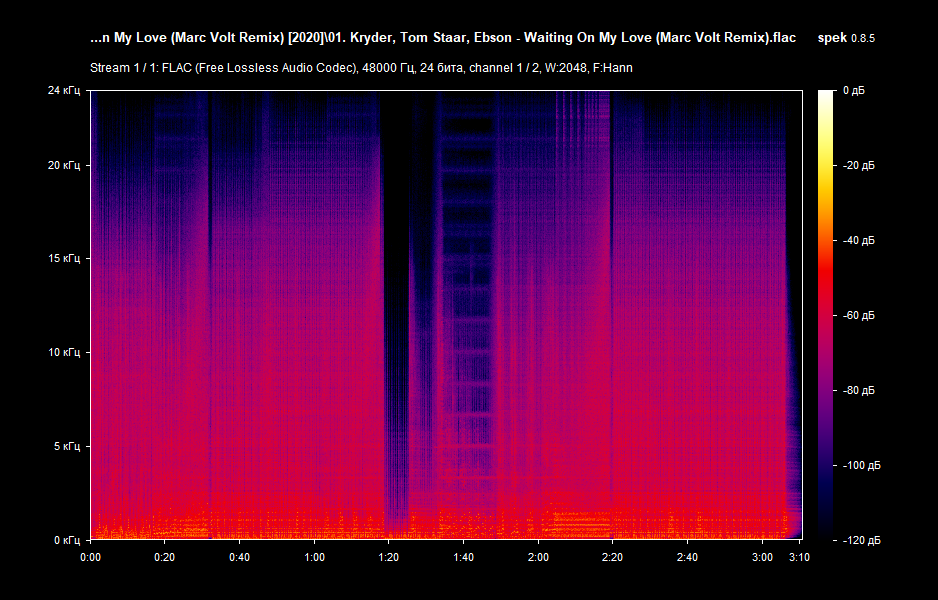 01. Kryder, Tom Staar, Ebson - Waiting On My Love (Marc Volt Remix).flac.png