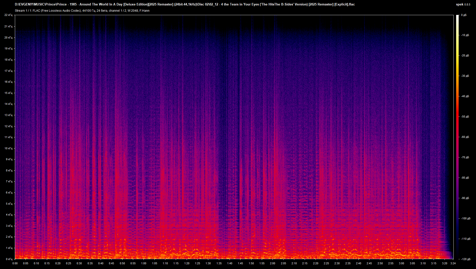 02_12 - 4 the Tears in Your Eyes ('The HitsThe B-Sides' Version) [2025 Remaster] [Explicit].flac.png