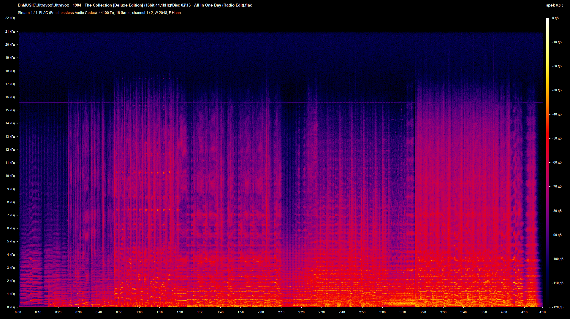 2 13 - All In One Day (Radio Edit).flac.png