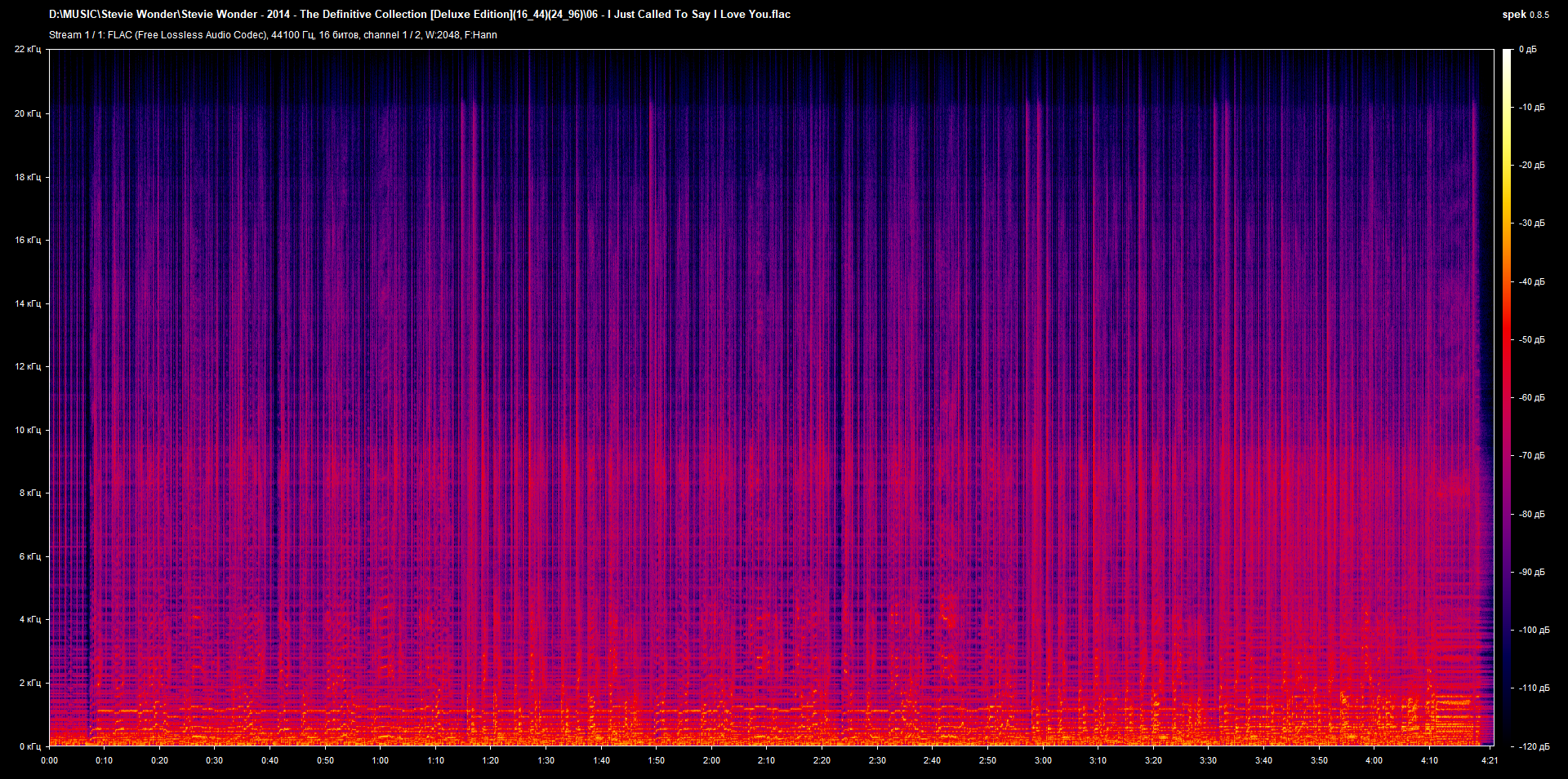 06 - I Just Called To Say I Love You.flac.png