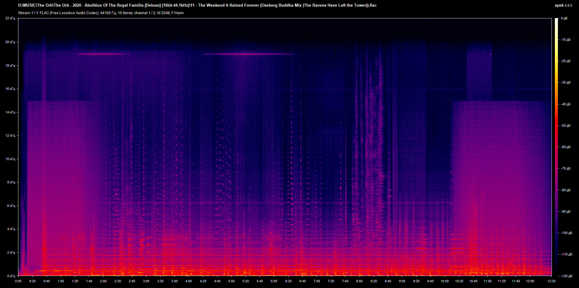 11 - The Weekend It Rained Forever (Oseberg Buddha Mix (The Ravens Have Left the Tower)).flac.png