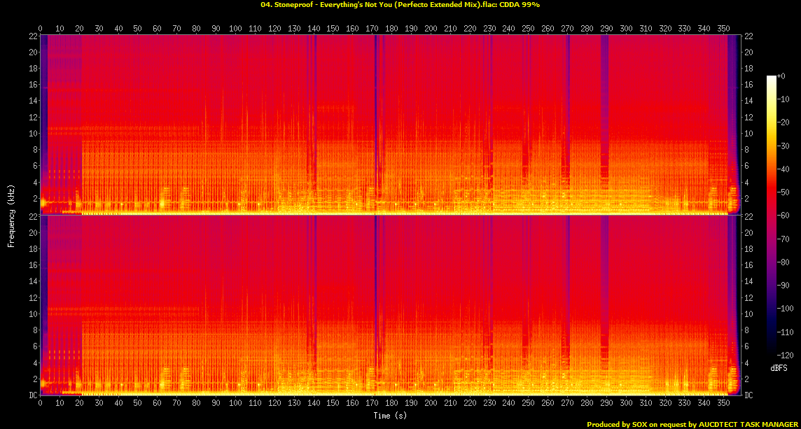 04. Stoneproof - Everything's Not You (Perfecto Extended Mix).flac.Spectrogram.png