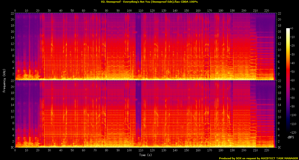 02. Stoneproof - Everything's Not You (Stoneproof Edit).flac.Spectrogram.png