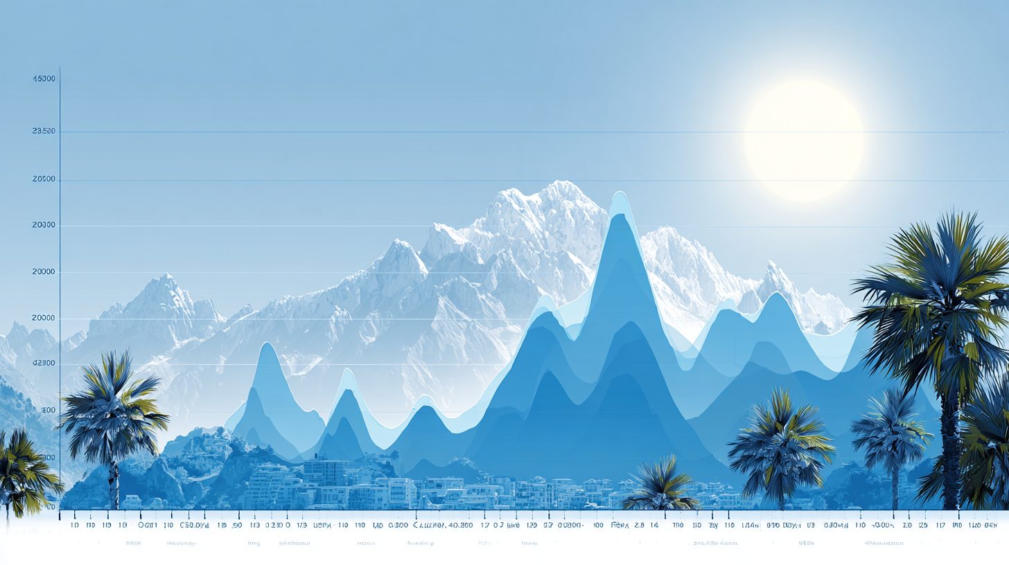 График цен на аренду однокомнатных квартир в Сочи по сезонам