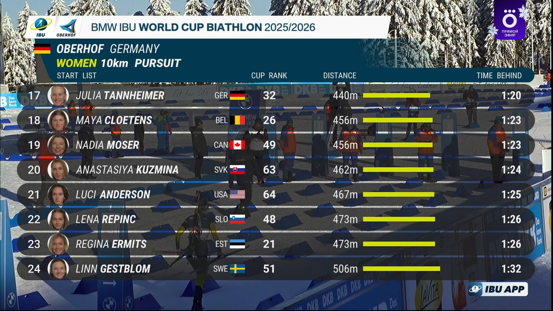 cap_260111_2.Биатлон.Кубок.Мира.Этап.4.2025-26.Оберхоф.Гонка.преследования.10км.Женщины.Okko.1080p.50fps.ru_00_17_45_12.jpg