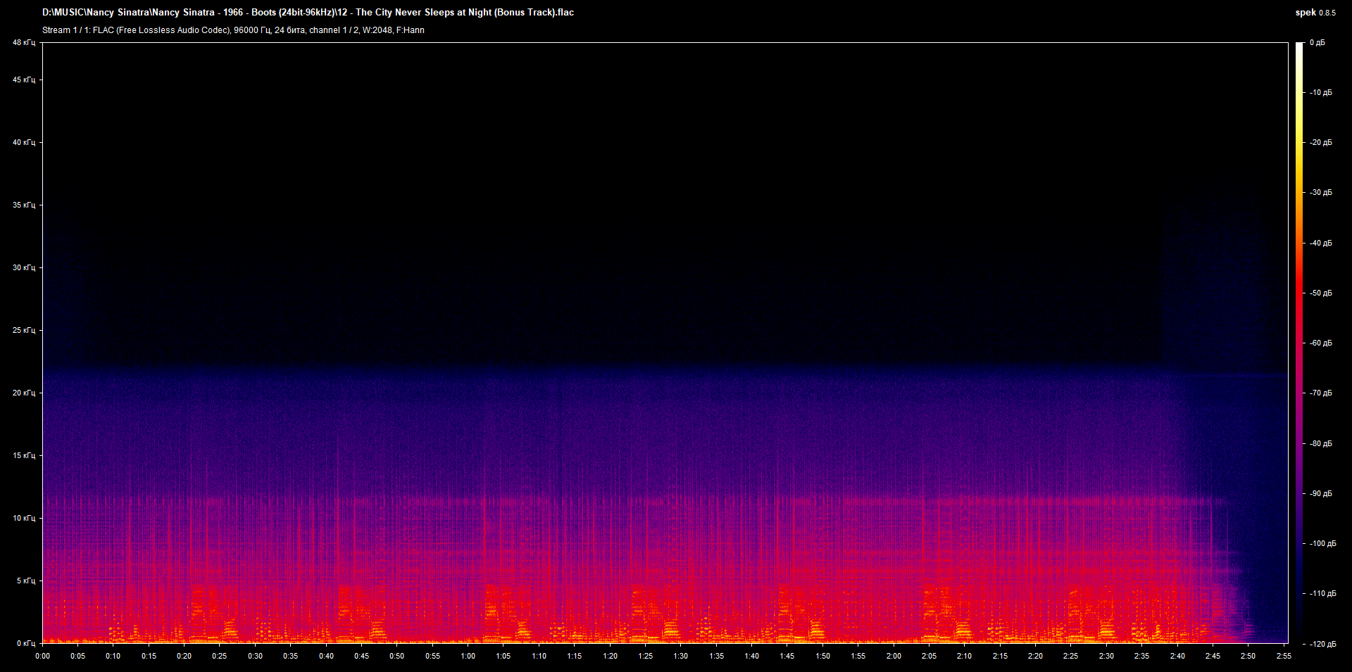 12 - The City Never Sleeps at Night (Bonus Track).flac.png