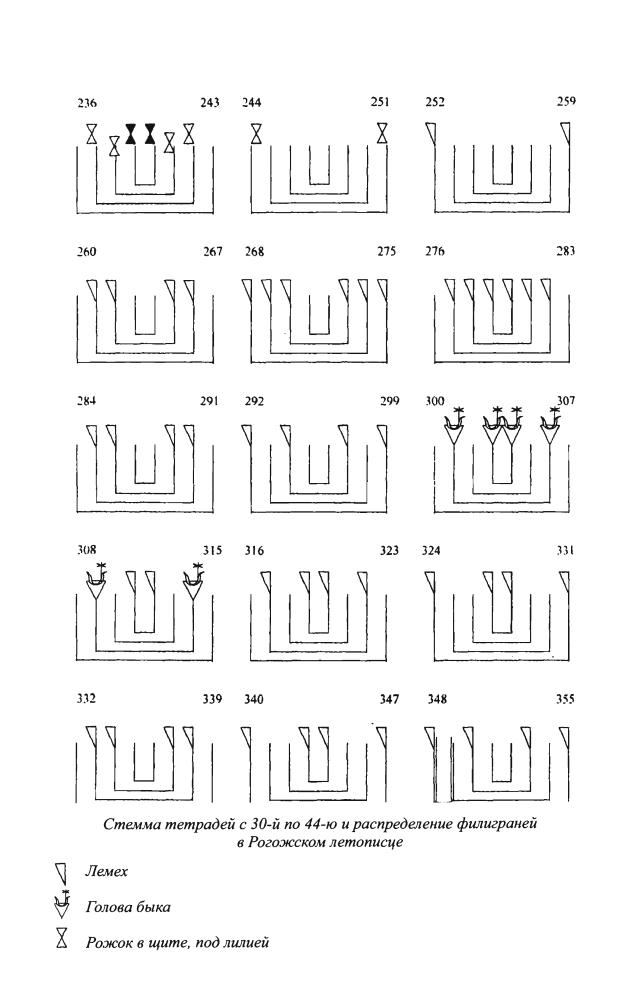 Звягин Ю.Ю.-Загадки поля Куликова(Тайны Земли Русской)-2010_pic30.jpg