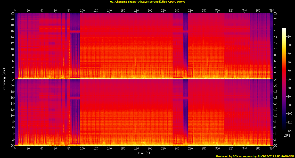01. Changing Shape - Always (So Good).flac.Spectrogram.png