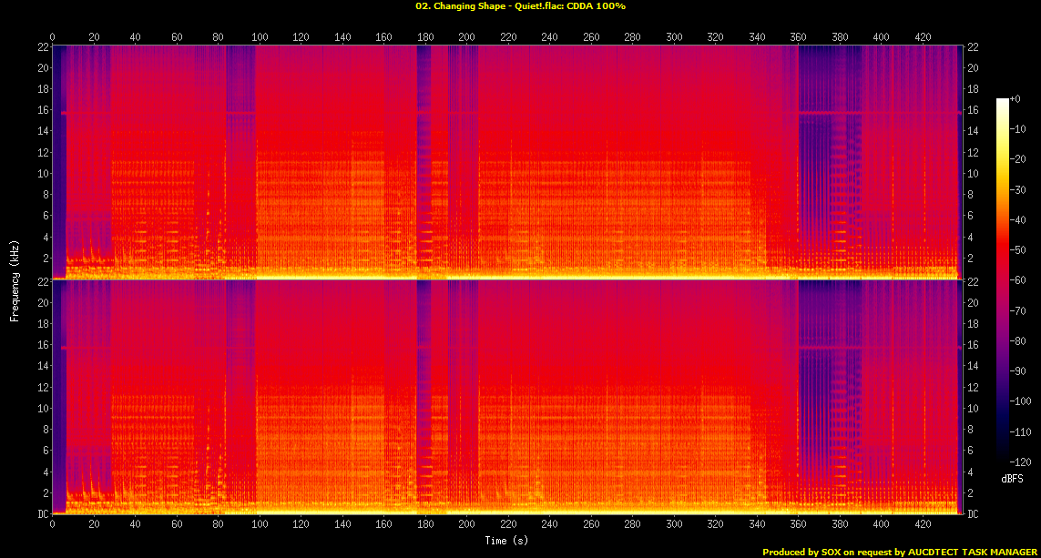 02. Changing Shape - Quiet!.flac.Spectrogram.png