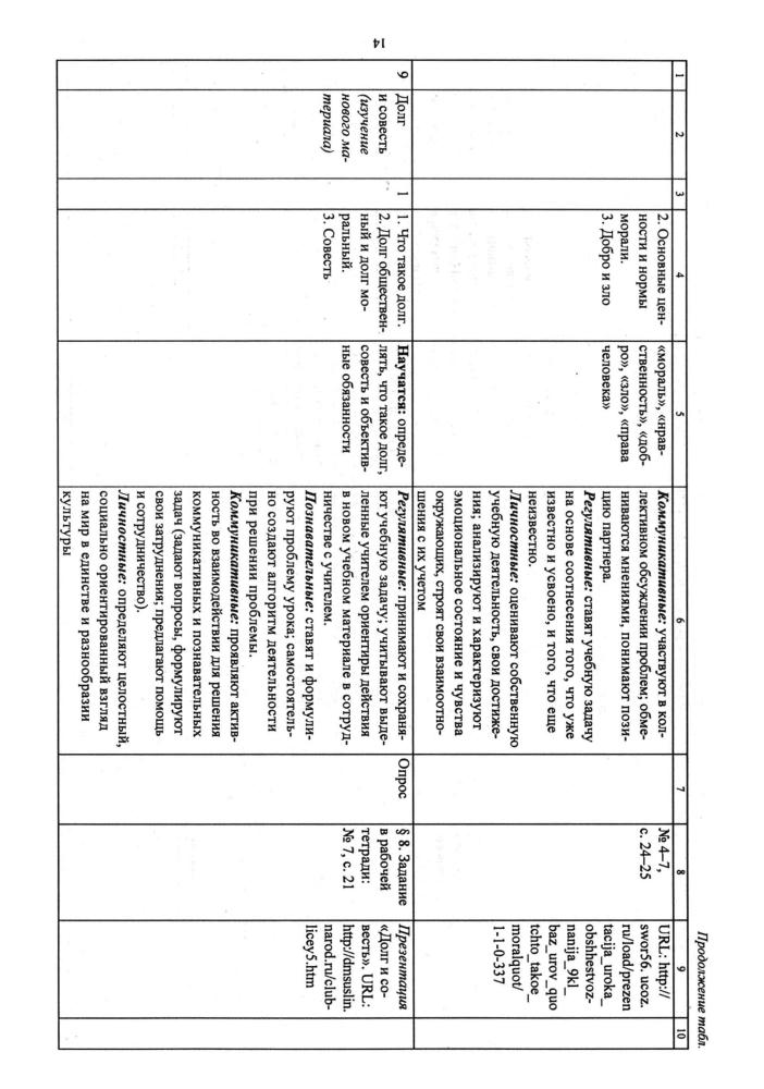 Буйволова И. Ю. - Обществознание. Рабочая программа и технологические карты уроков. 8 кл. - 2017_pic15.jpg
