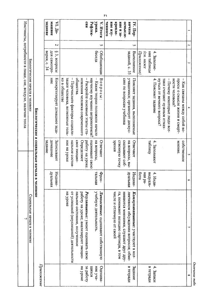 Буйволова И. Ю. - Обществознание. Технологические карты уроков. 10 кл. - 2015_pic15.jpg