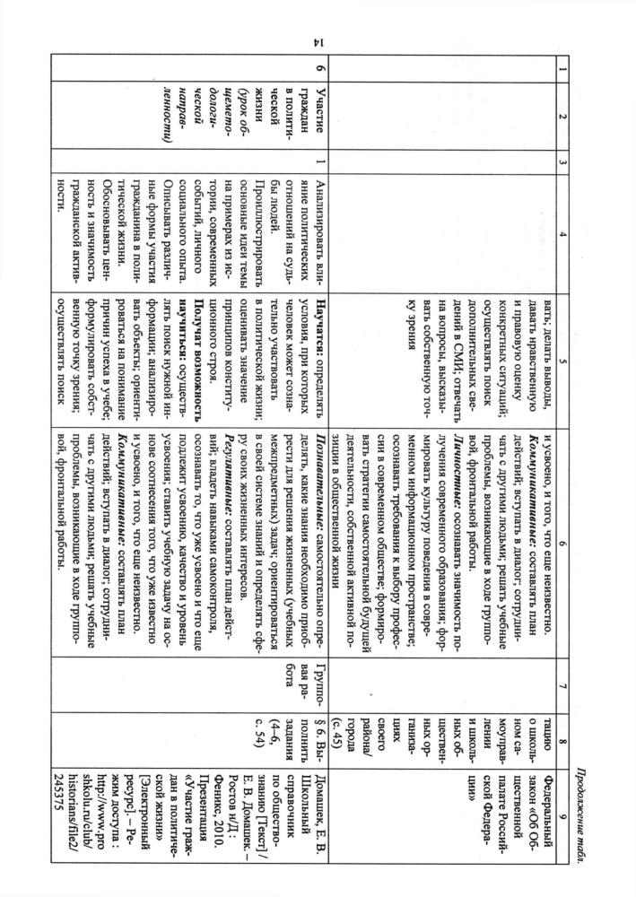 Буйволова И. Ю. - Обществознание. Рабочая программа и технологические карты уроков. 9 кл. - 2018_pic15.jpg