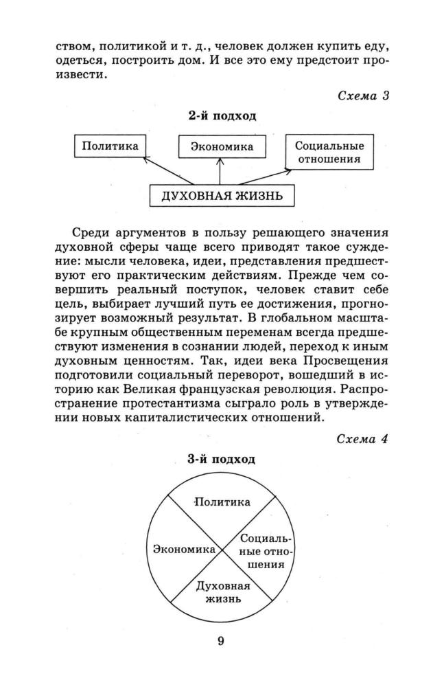 Лазебникова А. Ю. и др. - Обществознание. Человек и общество. Методическое пособие. 11 кл. - 1998_pic10.jpg