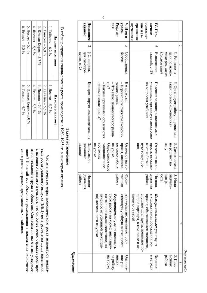 Буйволова И. Ю. - Обществознание. Технологические карты уроков. 11 кл. - 2015_pic10.jpg