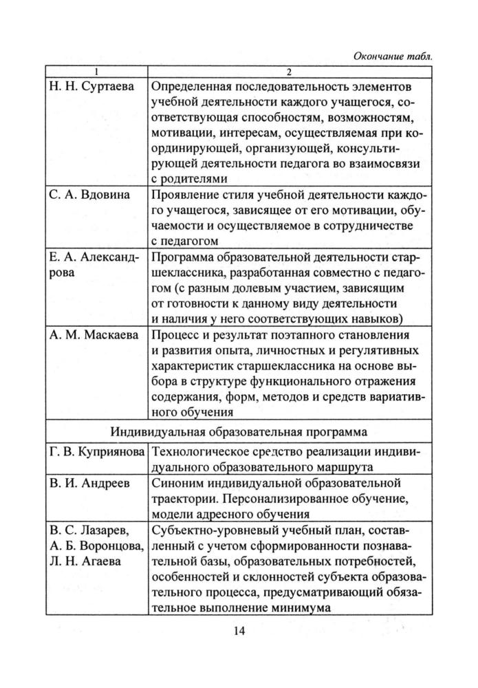 Кунаш М. А. - Индивидуальный образовательный маршрут школьника. Методический конструктор. Модели. Анализ. - 2015_pic15.jpg