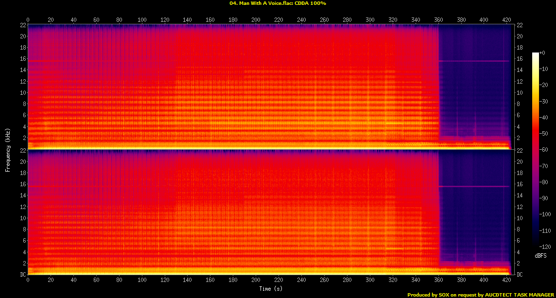 04. Man With A Voice.flac.Spectrogram.png