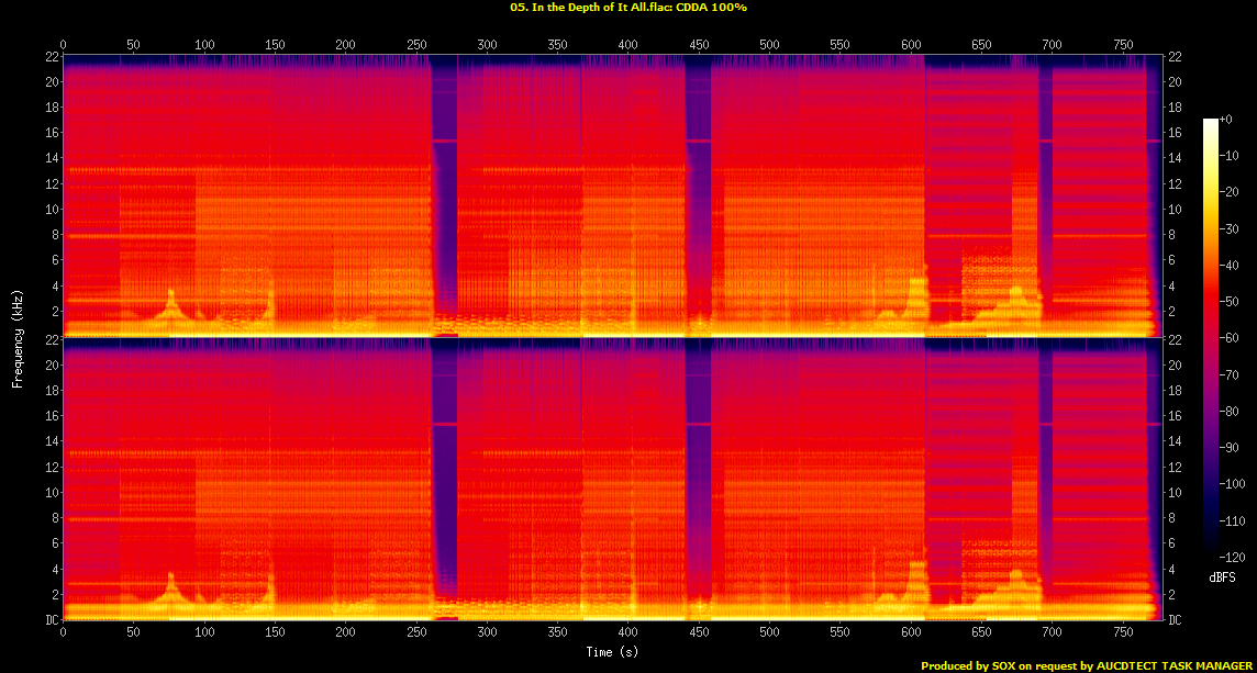 05. In the Depth of It All.flac.Spectrogram.png