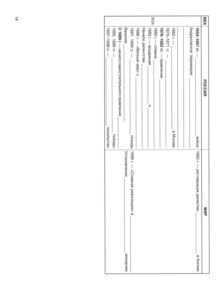 Миронова Е. В. - История. Синхронистические таблицы для подготовки к ЕГЭ  (Школа в таблицах). - 2020_pic15.jpg