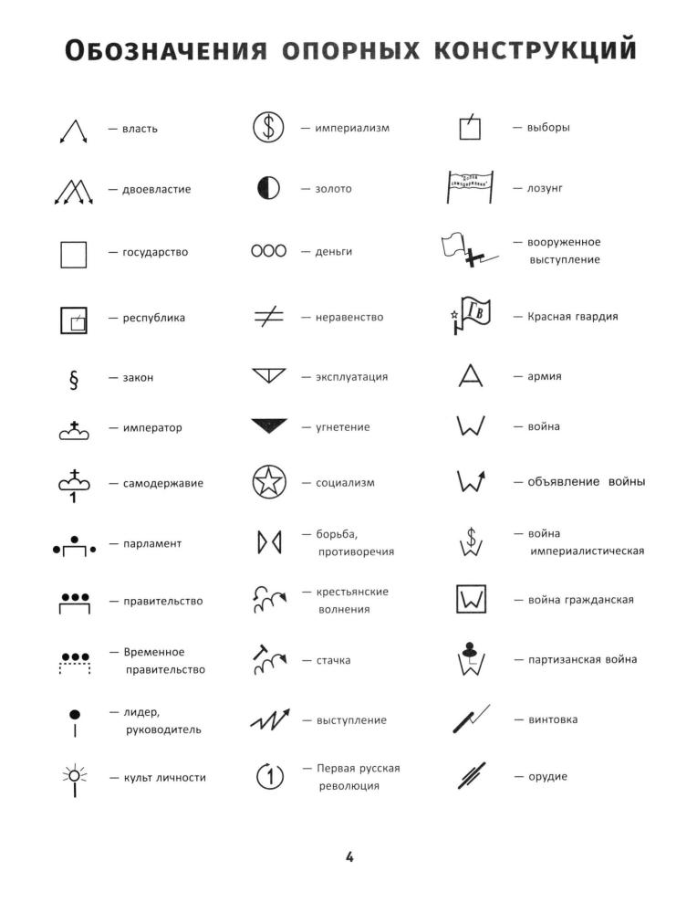 Селеменев С. В. - История России. XIX-XX вв. Карты. Графика. Тесты. От Николая II до Иосифа Сталина (Графический репетитор). - 2020_pic5.jpg