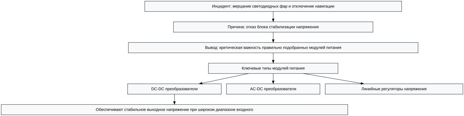 Схема: Электронные компоненты для авто: как диодные мосты и модули влияют на надежность электроники автомобиля