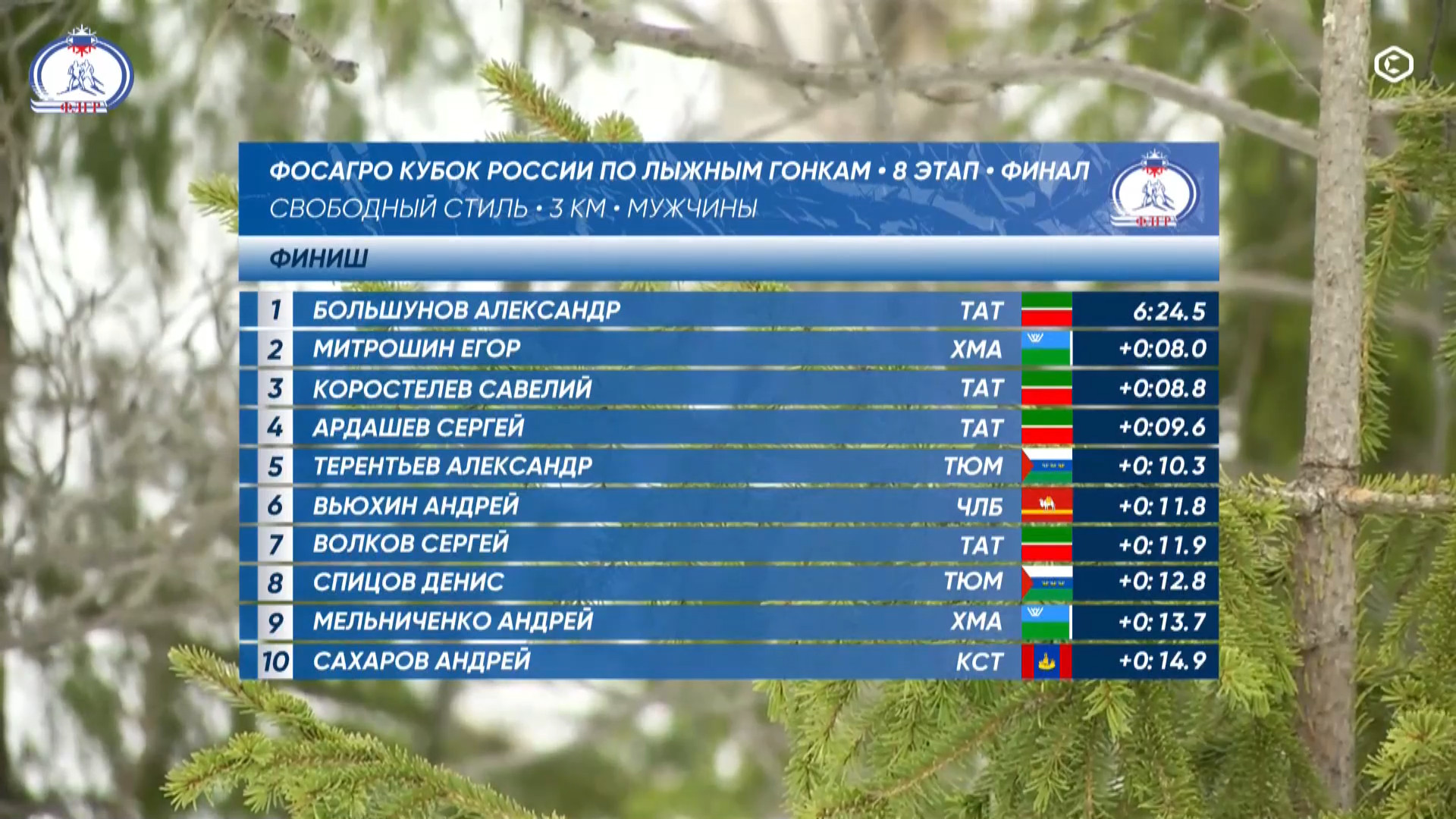 cap_260328_2.Лыжные.гонки.Кубок.России.2025-26.Этап.8.Апатиты.Раздельный.старт.3км.Мужчины.ТВ.Спорт.1080p.25fps.ru_01_10_13_13.jpg