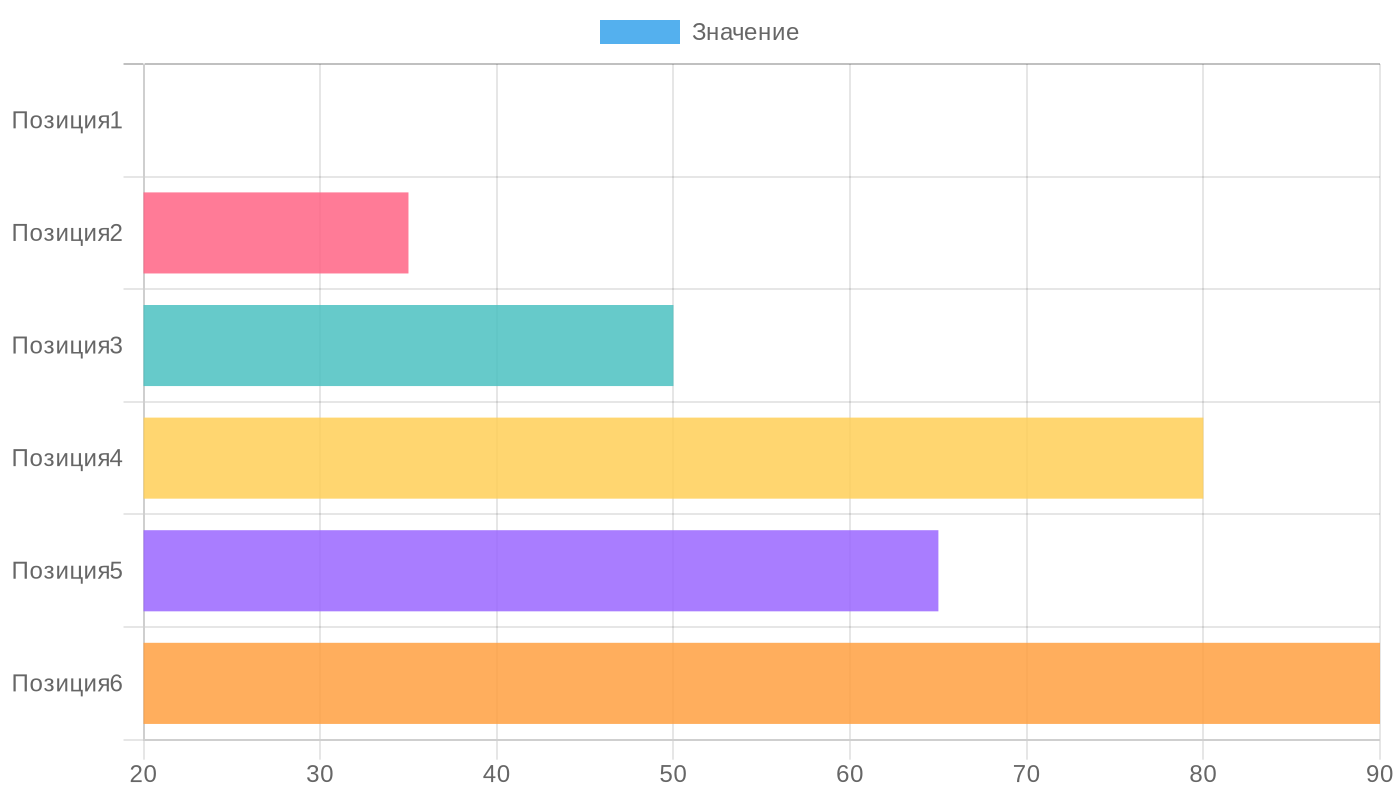Эффективность различных типов плавких предохранителей в блоках питания