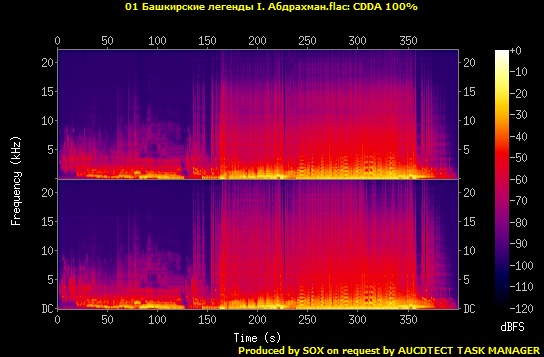 01 Башкирские легенды I. Абдрахман.flac.Spectrogram.png