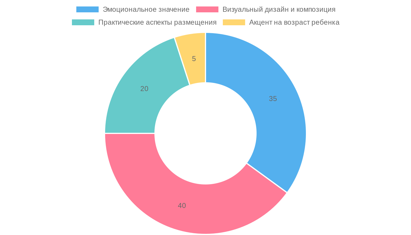 Влияние фото на холсте в детской комнате