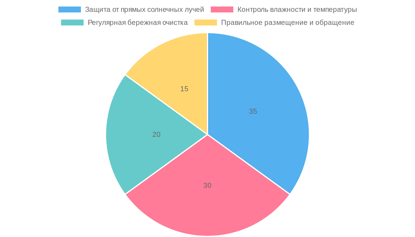 Ключевые аспекты сохранения портрета на холсте
