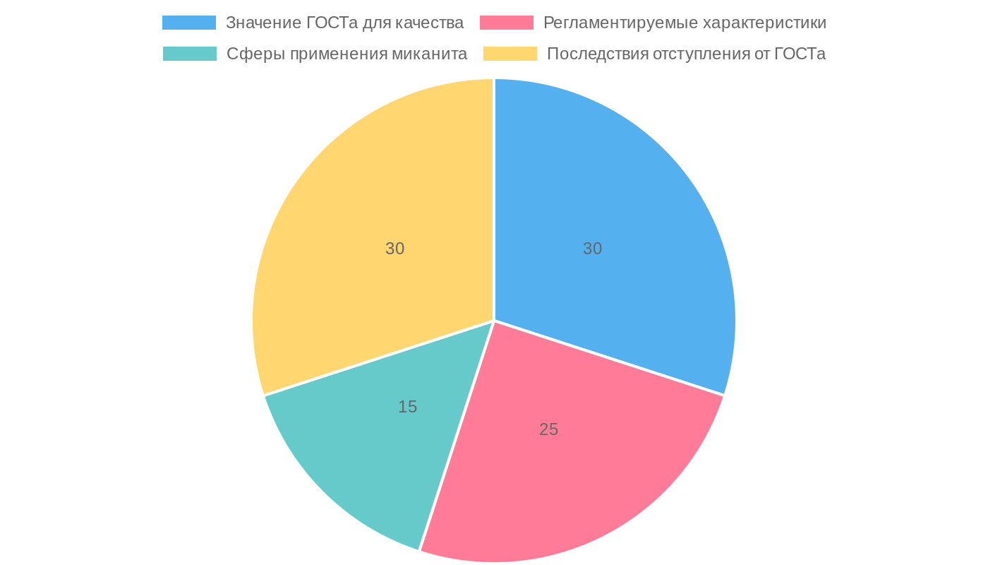 Ключевые аспекты ГОСТ 6120-75 для миканита