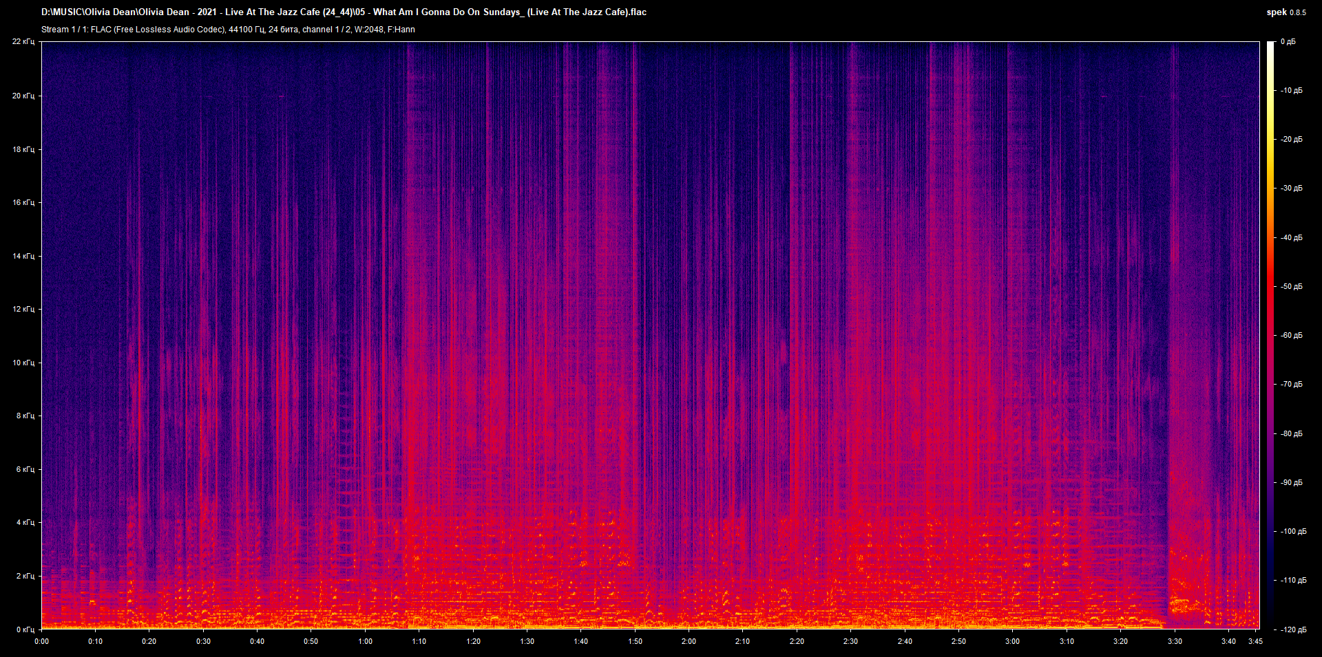 05 - What Am I Gonna Do On Sundays_ (Live At The Jazz Cafe).flac.png
