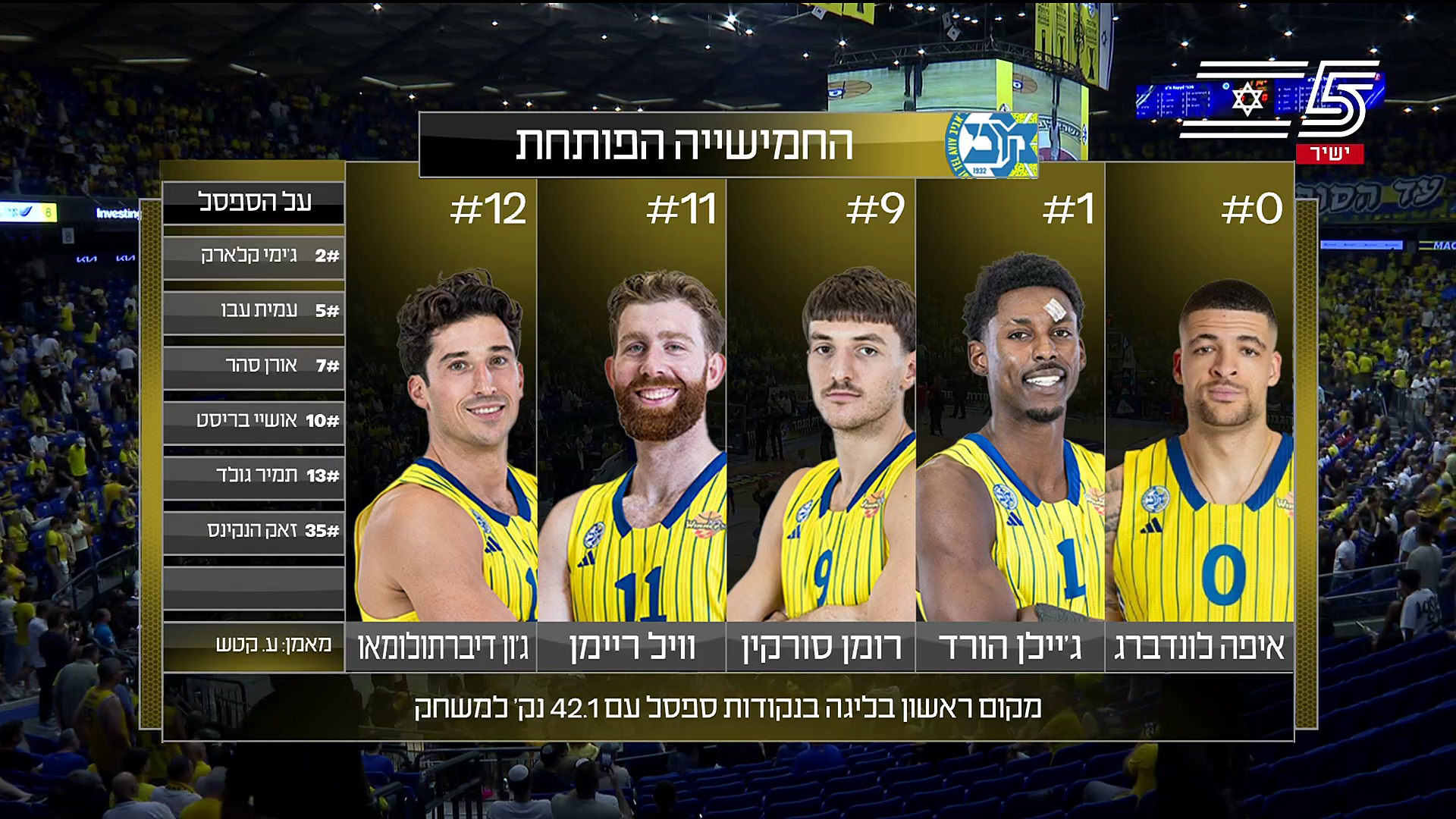 ISBL.2026.06.16.Final-1.Maccabi.vs.Hapoel.1080p50.IPTV.HE.mkv_002414380.png