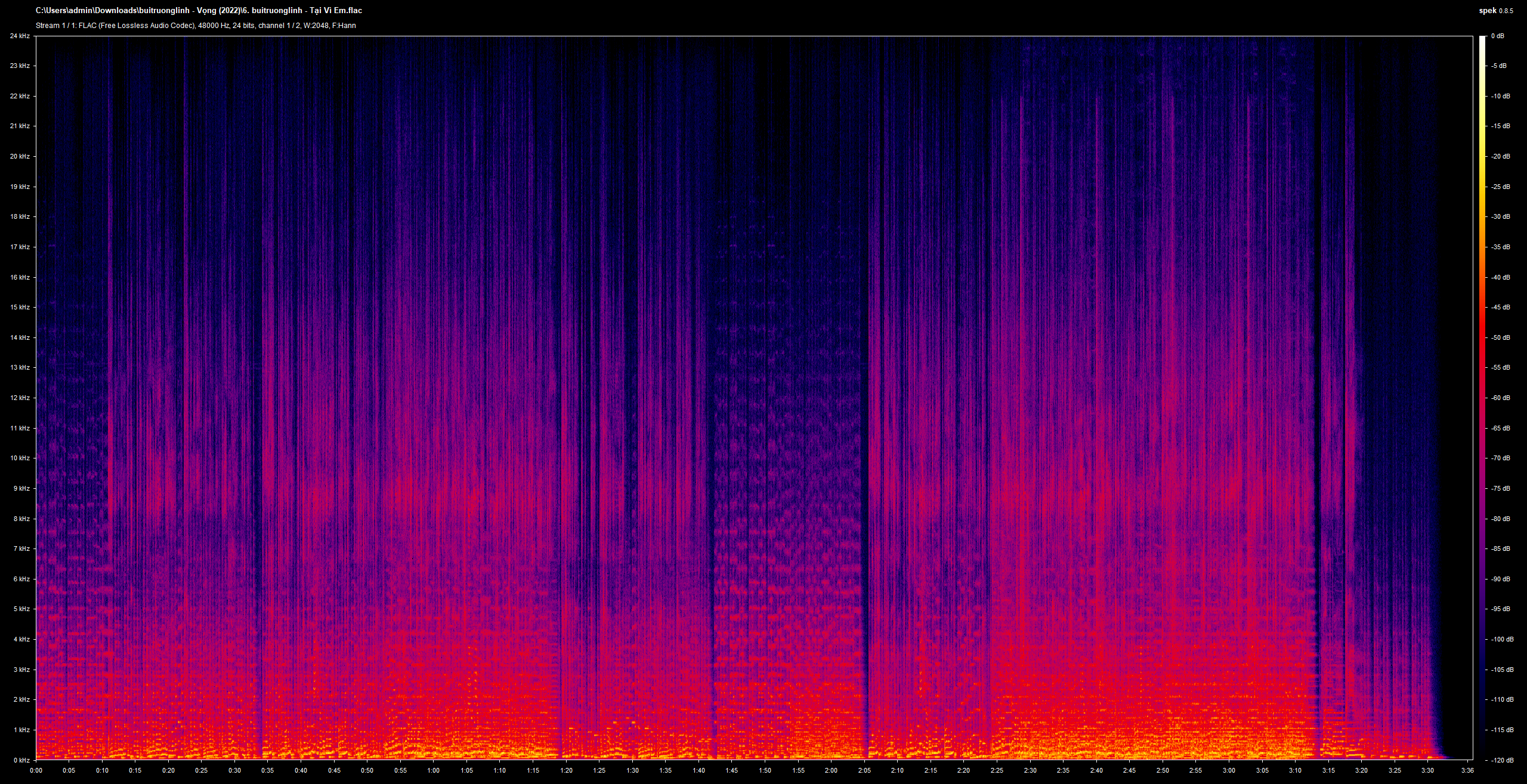 6. buitruonglinh - T?i V? Em.flac.png