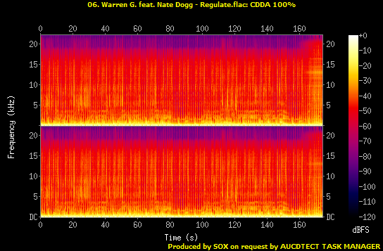06. Warren G. feat. Nate Dogg - Regulate.flac.png