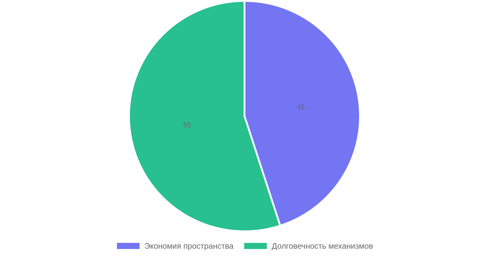 Основные преимущества выбора откатных ворот